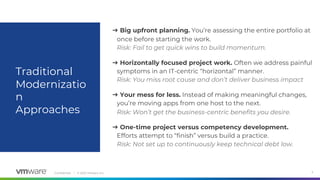 Confidential │ © 2020 VMware, Inc. 3
➔ Big upfront planning. You’re assessing the entire portfolio at
once before starting the work.
Risk: Fail to get quick wins to build momentum.
➔ Horizontally focused project work. Often we address painful
symptoms in an IT-centric “horizontal” manner.
Risk: You miss root cause and don’t deliver business impact
➔ Your mess for less. Instead of making meaningful changes,
you’re moving apps from one host to the next.
Risk: Won’t get the business-centric benefits you desire.
➔ One-time project versus competency development.
Efforts attempt to “finish” versus build a practice.
Risk: Not set up to continuously keep technical debt low.
Traditional
Modernizatio
n
Approaches
 