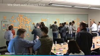 Confidential │ © 2020 VMware, Inc.
We Start with Events First
 