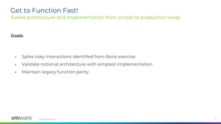 © 2020 VMware, Inc. 8
Get to Function Fast!
Evolve architecture and implementation from simple to production ready
Goals
● Spike risky interactions identified from Boris exercise
● Validate notional architecture with simplest implementation
● Maintain legacy function parity
 