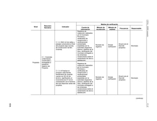 CEPAL-SERIEmanuales
Medios de verificación
Nivel
Resumen
Narrativo
Indicador Fuente de
información
Método de
recolección
Método de
análisis
Frecuencia Responsable
C.1.4. 2042 m2 de calles y
pasajes construidos al final
del proyecto bajo normas
de construcción de Min.
Vivienda.
Registros de
inspección realizados
por el municipio;
Permisos y
certificados de
construcción y
certificaciones
ambientales
expedidas por la
autoridad respectiva;
planos y diseños de la
obra. certificación del
municipio entregado a
las empresas
constructoras sobre el
recibimiento de obra a
satisfacción.
Revisión de
registros
Simple
verificación
Anual (una al
final del
proyecto)
Municipio
Propósito
C.1. Viviendas
unifamiliares
construidas y
entregadas a
población
objetivo del
Proyecto
C.1.3. Al finalizar el
proyecto cada familia
beneficiaria de vivienda
cuenta con 92 m2 de
terreno, significando un
incremento de 37 m2 en
comparación con el terreno
del que disponían antes del
proyecto.
Registros de
inspección realizados
por el municipio;
Permisos y
certificados de
construcción y
certificaciones
ambientales
expedidas por la
autoridad respectiva;
planos y diseños de la
obra. certificación del
municipio entregado a
las empresas
constructoras sobre el
recibimiento de obra a
satisfacción.
Revisión de
registros
Simple
verificación
Anual (una al
final del
proyecto)
Municipio
(continúa)
N°42
111
 