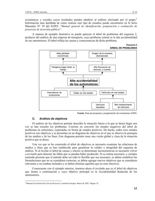 CEPAL - SERIE manuales N° 42
económicos y sociales cuyos resultados pueden añadirse al análisis efectuado por el grupo.4
Información mas detallada de cómo realizar este tipo de estudios puede encontrarse en la Serie
Manuales No
39 del ILPES “Manual general de identificación, preparación y evaluación de
proyectos de inversión pública”.
A manera de ejemplo ilustrativo se puede apreciar el árbol de problemas del esquema 2,
producto del análisis de una empresa de transporte, cuyo problema central es la alta accidentalidad
de sus automotores. El árbol refleja las causas y consecuencias de dicho problema.
Esquema 2
ÁRBOL DE PROBLEMAS
Altas pérdidas
económicas
Imagen de la empresa
desmejorada
Pasajeros llegan tarde al
trabajo
Alta frecuencia de
lesiones y muertes
Alta
Imprudencia de
conductores
Vehículos en mal estadoCalles en mal estado
Vehículos
obsoletos
Mal mantenimiento
de vehículos
Altas pérdidas
económicas
Imagen de la empresa
desmejorada
Pasajeros llegan tarde al
trabajo
Alta frecuencia de
lesiones y muertes
Alta accidentalidad
de los automotores
Imprudencia de
conductores
Vehículos en mal estadoCalles en mal estado
Vehículos
obsoletos
Mal mantenimiento
de vehículos
Fuente: Área de proyectos y programación de inversiones, ILPES.
C. Análisis de objetivos
El análisis de los objetivos permite describir la situación futura a la que se desea llegar una
vez se han resuelto los problemas. Consiste en convertir los estados negativos del árbol de
problemas en soluciones, expresadas en forma de estados positivos. De hecho, todos esos estados
positivos son objetivos y se presentan en un diagrama de objetivos en el que se observa la jerarquía
de los medios y de los fines. Este diagrama permite tener una visión global y clara de la situación
positiva que se desea.
Una vez que se ha construido el árbol de objetivos es necesario examinar las relaciones de
medios y fines que se han establecido para garantizar la validez e integridad del esquema de
análisis. Si al revelar el árbol de causas y efectos se determinan inconsistencias es necesario volver
a revisarlo para detectar las fallas que se puedan haber producido. Si se estima necesario, y siempre
teniendo presente que el método debe ser todo lo flexible que sea necesario, se deben modificar las
formulaciones que no se consideren correctas, se deben agregar nuevos objetivos que se consideren
relevantes y no estaban incluidos y se deben eliminar aquellos que no eran efectivos.
Consecuente con el ejemplo anterior, tenemos ahora el revelado que es el árbol de objetivos
que ilustra a continuación y cuyo objetivo principal es la Accidentalidad Reducida de los
automotores.
17
4
Manual de Gestión del Ciclo de Proyecto. Comisión Europea. Marzo de 2001, Página 14.
 