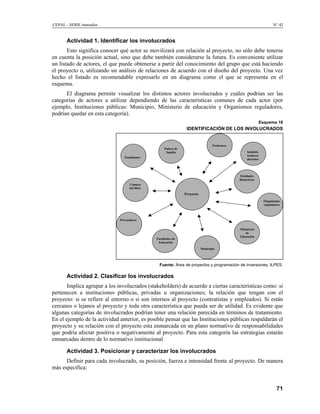 CEPAL - SERIE manuales N° 42
Actividad 1. Identificar los involucrados
Esto significa conocer qué actor se movilizará con relación al proyecto, no sólo debe tenerse
en cuenta la posición actual, sino que debe también considerarse la futura. Es conveniente utilizar
un listado de actores, el que puede obtenerse a partir del conocimiento del grupo que está haciendo
el proyecto o, utilizando un análisis de relaciones de acuerdo con el diseño del proyecto. Una vez
hecho el listado es recomendable expresarlo en un diagrama como el que se representa en el
esquema.
El diagrama permite visualizar los distintos actores involucrados y cuáles podrían ser las
categorías de actores a utilizar dependiendo de las características comunes de cada actor (por
ejemplo, Instituciones públicas: Municipio, Ministerio de educación y Organismos reguladores,
podrían quedar en esta categoría).
Esquema 18
IDENTIFICACIÓN DE LOS INVOLUCRADOS
Proyecto
Cámara
del libro
Entidades
financieras
Organismos
reguladores
Ministerio
de
Educación
Proveedores
Adminis-
tradores
docentes
Facultades de
Educación
Estudiantes
Profesores
Padres de
familia
Municipio
Fuente: Área de proyectos y programación de inversiones, ILPES.
Actividad 2. Clasificar los involucrados
Implica agrupar a los involucrados (stakeholders) de acuerdo a ciertas características como: si
pertenecen a instituciones públicas, privadas u organizaciones; la relación que tengan con el
proyecto: si se refiere al entorno o si son internos al proyecto (contratistas y empleados). Si están
cercanos o lejanos al proyecto y toda otra característica que pueda ser de utilidad. Es evidente que
algunas categorías de involucrados podrían tener una relación parecida en términos de tratamiento.
En el ejemplo de la actividad anterior, es posible pensar que las Instituciones públicas respaldarán el
proyecto y su relación con el proyecto esta enmarcada en un plano normativo de responsabilidades
que podría afectar positiva o negativamente al proyecto. Para esta categoría las estrategias estarán
enmarcadas dentro de lo normativo institucional
Actividad 3. Posicionar y caracterizar los involucrados
Definir para cada involucrado, su posición, fuerza e intensidad frente al proyecto. De manera
más específica:
71
 