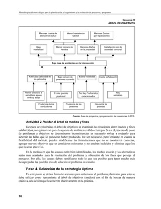 Metodología del marco lógico para la planificación, el seguimiento y la evaluación de proyectos y programas
Esquema 22
ÁRBOL DE OBJETIVOS
los vehículos
prioridad
Hay
semáforo
Hay señal de
No hay Vehículos
estacionados
Prudencia de los
peatones
Existe puente
peatonal
Prudencia de los
conductores
Menor distancia a
semáforos aguas
arriba y abajo
Adecuada velocidad de Existe señalizaciónBuena VisibilidadBajo número de
peatones cruzando
Menores Costos
por reparaciones
Menor Inasistencia
laboral
Baja
mortalidad
Menor número de
heridos
Menores Daños
en la propiedad
Satisfacción con la
autoridad comunal
Menores costos de
atención de salud
Baja tasa de accidentes en la intersección
Fuente: Área de proyectos y programación de inversiones, ILPES.
Actividad 2. Validar el árbol de medios y fines
Despues de construido el árbol de objetivos se examinan las relaciones entre medios y fines
establecidos para garantizar que el esquema de análisis es válido e íntegro. Si en el proceso de pasar
de problemas a objetivos se determinaron inconsistencias es necesario volver a revisarlo para
detectar las fallas que se puedieran haber producido. De ser necesario, pero teniendo en cuenta la
flexibilidad del método, pueden modificarse las formulaciones que no se consideren correctas,
agregar nuevos objetivos que se consideren relevantes y no estaban incluidos y eliminar aquellos
que no eran efectivos.
En la medida en que las causas estén bien identificadas, los medios estarán y las alternativas
serán mas acertados para la resolución del problema y obtención de los fines que persiga el
proyecto. Por ello, las causas deben ramificarse todo lo que sea posible para tener mucho más
desagregadas las posibles vías de solución al problema en estudio.
Paso 4. Selección de la estrategia óptima
En este punto se deben formular acciones para solucionar el problema planteado, para esto se
debe utilizar como herramienta el árbol de objetivos (medios) con el fin de buscar de manera
creativa, una acción que lo concrete efectivamente en la práctica.
76
 