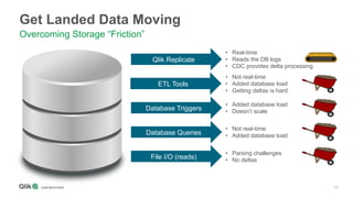 Data in Motion: Building Stream-Based Architectures with Qlik Replicate ...