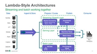 Data in Motion: Building Stream-Based Architectures with Qlik Replicate ...