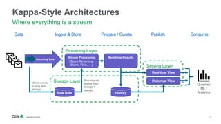 Data in Motion: Building Stream-Based Architectures with Qlik Replicate ...