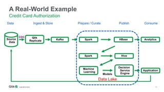 Data in Motion: Building Stream-Based Architectures with Qlik Replicate ...