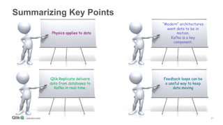 Data in Motion: Building Stream-Based Architectures with Qlik Replicate ...