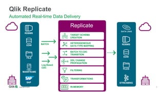 Data in Motion: Building Stream-Based Architectures with Qlik Replicate ...