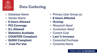 Data Gathering
• Database Name
• Vendor Name
• # Users Allowed
• PCI Coverage
• ILL Allowed
• Statistics Available
• COUNTER Compliant
• SUSHI Compliant
• Cost Per Use
• Primary User Group (s)
• # Users Affected
• Overlap
• Research Need
• Curriculum Need
• Current Cost
• Last % Increase
• Consortial Purchase
• Consortia Name
 