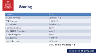 Scoring
Criteria Score
# Users Allowed Unlimited = 1
PCI Coverage > 50% = 1
ILL Allowed Permitted = 1
Statistics Available Yes = 1
COUNTER Compliant Yes = 1
SUSHI Compliant Yes = 1
Cost Per Use > $32 = 0
Last % Increase >6% = 0
Total Points Available = 8
 