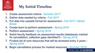 My Initial Timeline
1. Create assessment criteria - Summer 2017
2. Gather data needed by criteria - Fall 2017
3. Put data into useable format for assessment - Fall 2017 / Winter
Break
4. Create team to perform assessment - Spring 2018
5. Perform assessment - Spring 2018
6. Solicit faculty feedback on assessment results (databases marked
for cancellation; collection gaps identified?) - Spring 2018
7. Finalize list of core resources that will be reviewed every 3 years -
Spring 2018
8. Begin cancellation process for marked resources - Summer 2018
 