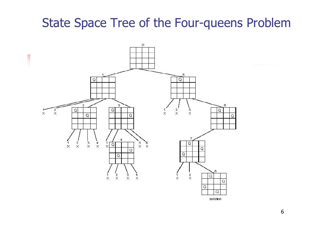 for queens problem solution 8 chapter Algorithm 11 for queens problem solution 8 chapter Algorithm 11