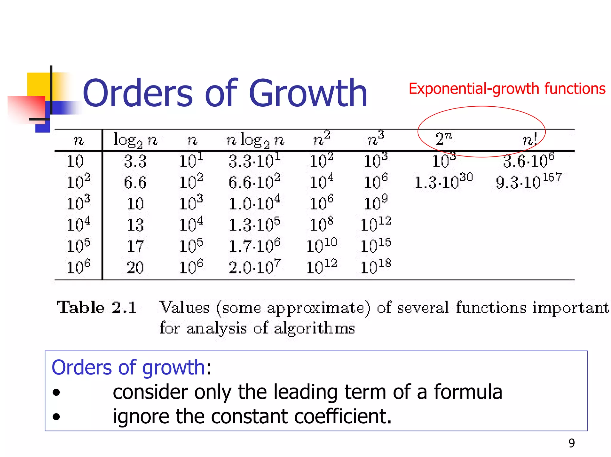 Orders of Growth                   Exponential-growth functions




Orders of growth:
•     consider only the leading term of a formula
•     ignore the constant coefficient.
                                                            9
 