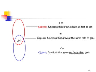 >=
        Ω(g(n)), functions that grow at least as fast as g(n)


                            =
       Θ(g(n)), functions that grow at the same rate as g(n)
g(n)


                            <=
        O(g(n)), functions that grow no faster than g(n)




                                                        22
 