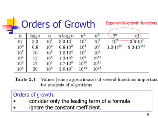 Orders of Growth                   Exponential-growth functions




Orders of growth:
•     consider only the leading term of a formula
•     ignore the constant coefficient.
                                                            9
 