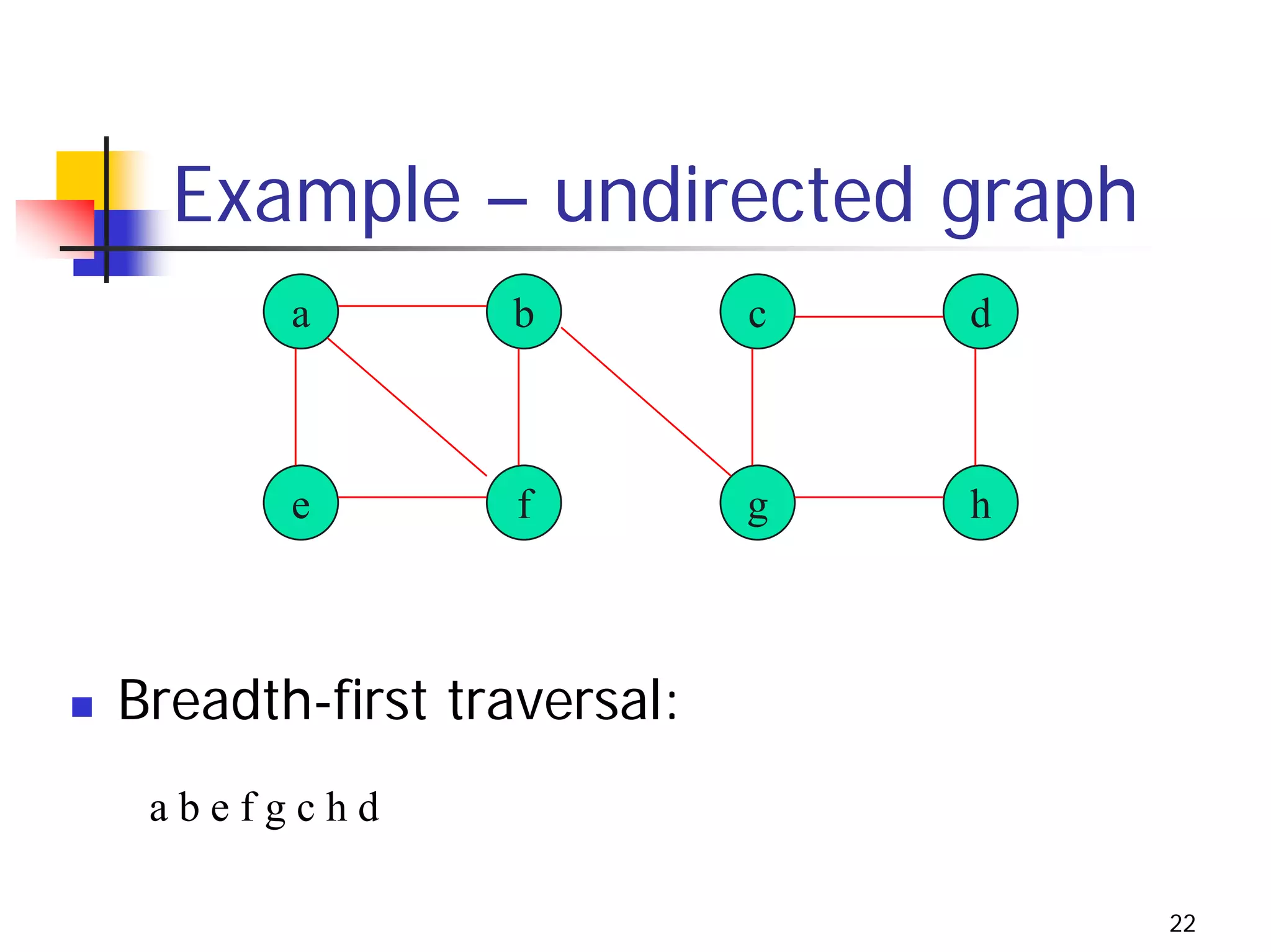 Example – undirected graph
       a        b          c   d



       e        f          g   h



Breadth-first traversal:
 abefgchd

                                   22
 
