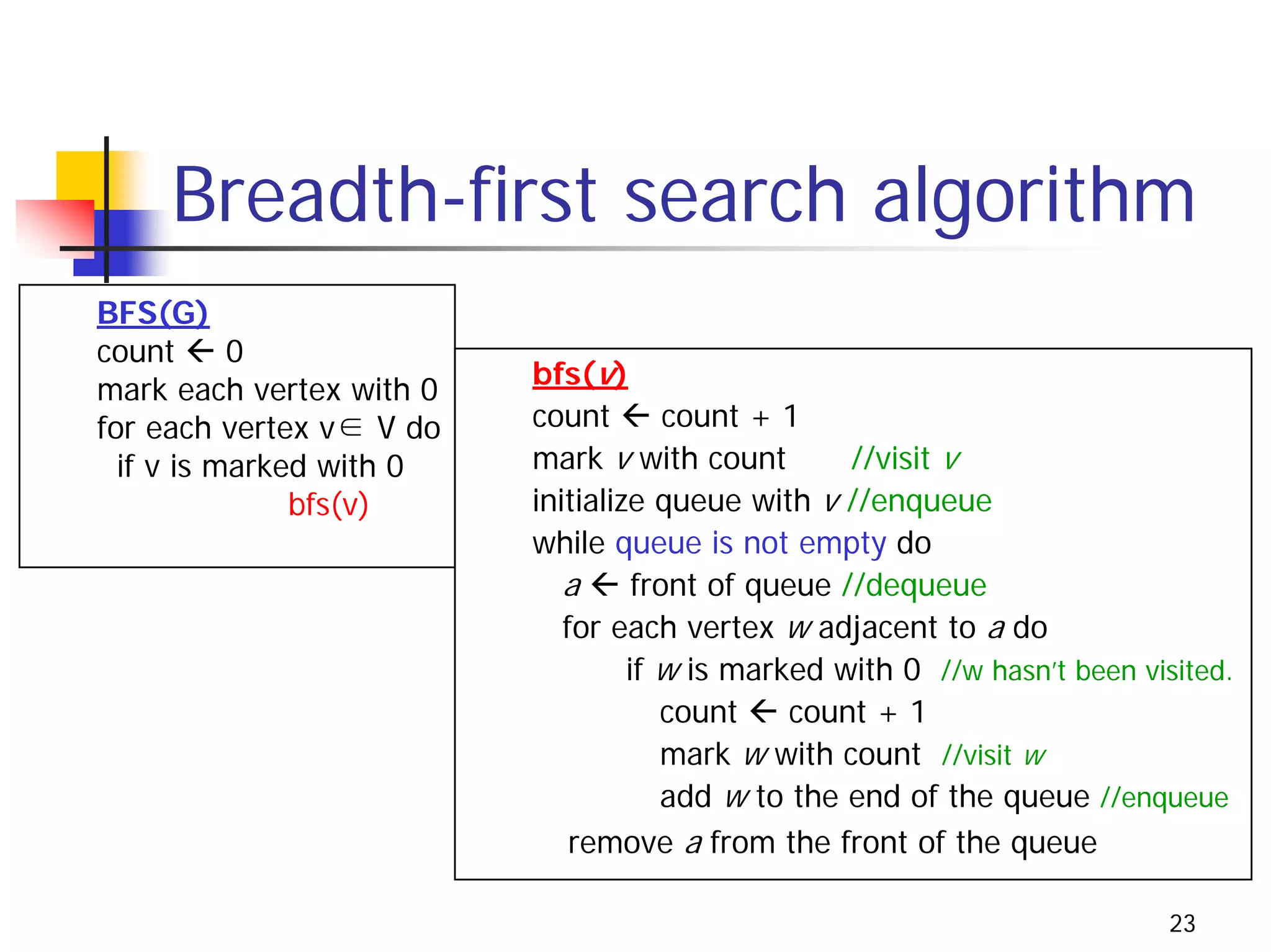 Breadth-first search algorithm
BFS(G)
count      0
mark each vertex with 0   bfs(v)
for each vertex v∈ V do   count        count + 1
  if v is marked with 0   mark v with count         //visit v
               bfs(v)     initialize queue with v //enqueue
                          while queue is not empty do
                             a      front of queue //dequeue
                             for each vertex w adjacent to a do
                                   if w is marked with 0 //w hasn’t been visited.
                                      count     count + 1
                                      mark w with count //visit w
                                      add w to the end of the queue //enqueue
                              remove a from the front of the queue

                                                                           23
 