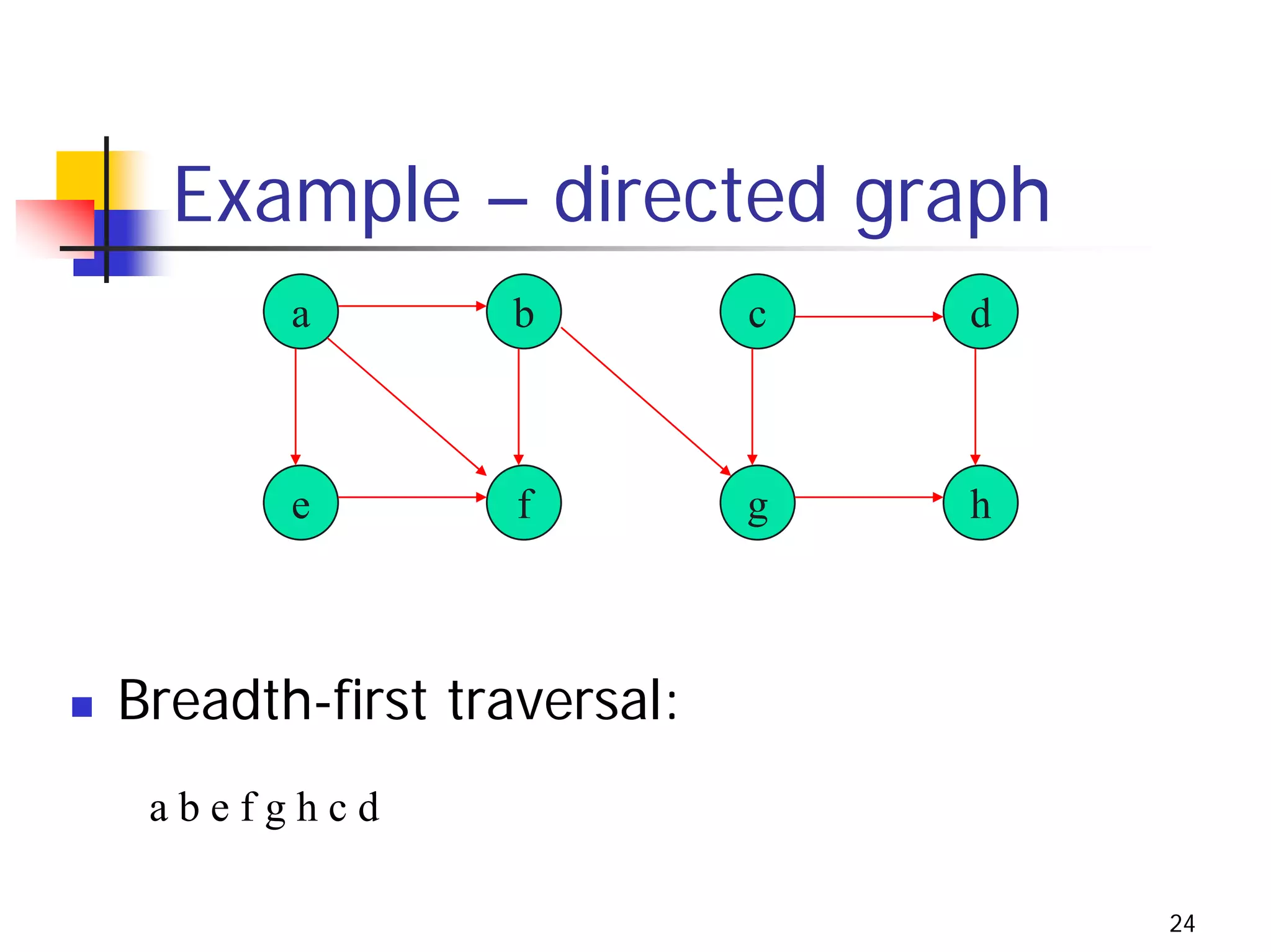Example – directed graph
       a        b          c   d



       e        f          g   h



Breadth-first traversal:
 abefghcd

                                   24
 
