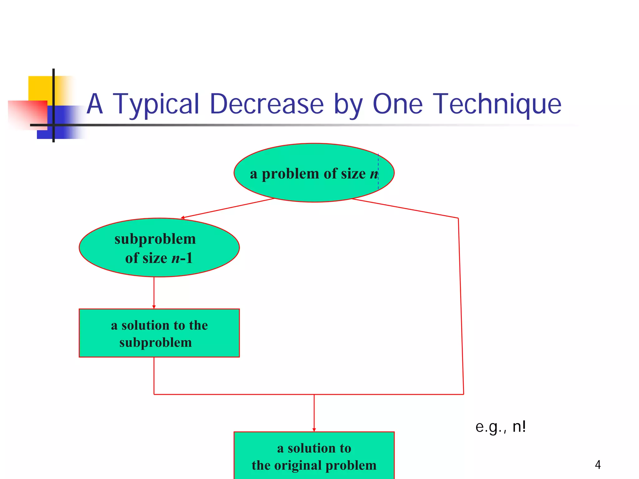 A Typical Decrease by One Technique

                     a problem of size n



  subproblem
    of size n-1



 a solution to the
  subproblem




                                            e.g., n!
                         a solution to
                     the original problem              4
 