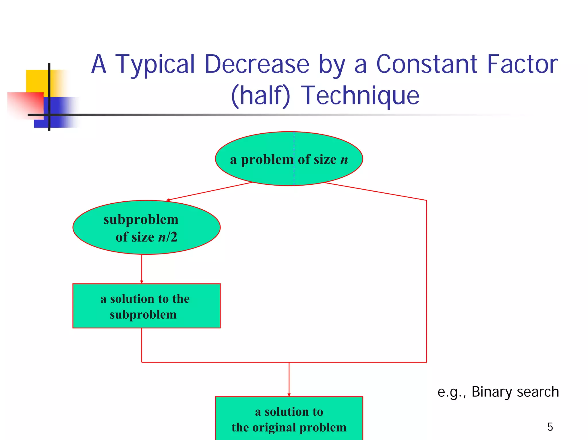 A Typical Decrease by a Constant Factor
            (half) Technique

                    a problem of size n



 subproblem
   of size n/2



a solution to the
  subproblem




                                           e.g., Binary search
                        a solution to
                    the original problem                    5
 