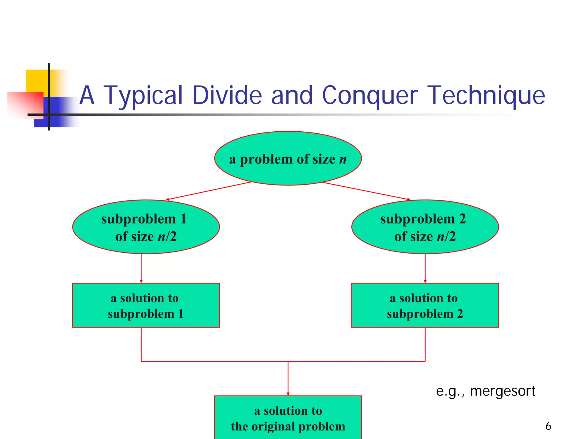 A Typical Divide and Conquer Technique

                   a problem of size n



 subproblem 1                             subproblem 2
   of size n/2                              of size n/2



   a solution to                           a solution to
  subproblem 1                            subproblem 2




                                                  e.g., mergesort
                       a solution to
                   the original problem                             6
 