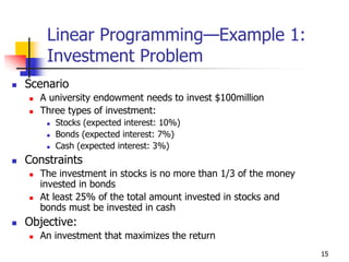 Linear Programming—Example 1:
    Investment Problem
Scenario
  A university endowment needs to invest $100million
  Three types of investment:
     Stocks (expected interest: 10%)
     Bonds (expected interest: 7%)
     Cash (expected interest: 3%)
Constraints
  The investment in stocks is no more than 1/3 of the money
  invested in bonds
  At least 25% of the total amount invested in stocks and
  bonds must be invested in cash
Objective:
  An investment that maximizes the return
                                                              15
 