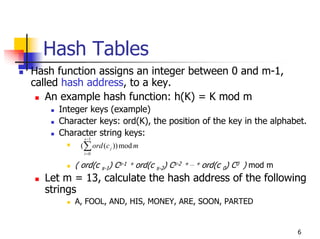 Hash Tables
Hash function assigns an integer between 0 and m-1,
called hash address, to a key.
   An example hash function: h(K) = K mod m
     Integer keys (example)
     Character keys: ord(K), the position of the key in the alphabet.
     Character string keys:
            s −1
          (∑ ord (c j )) mod m
            i =0

         ( ord(c s-1) Cs-1   + ord(c
                                       s-2)   Cs-2   + … + ord(c
                                                                   0)   C0 ) mod m
  Let m = 13, calculate the hash address of the following
  strings
         A, FOOL, AND, HIS, MONEY, ARE, SOON, PARTED


                                                                                     6
 
