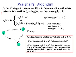 Warshall’s Algorithm
In the kth stage: to determine R(k) is to determine if a path exists
between two vertices i, j using just vertices among 1,…,k



          {
rij(k) = 1:
                rij(k-1) = 1
                   or
                                             (path using just 1 ,…,k-1)


              (rik(k-1) = 1 and rkj(k-1)) = 1 (path from i to k
                                                       and from k to i
                                                       using just 1 ,…,k-1)
                     k
                          kth stage
i
                          Rule to determine whether rij (k) should be 1 in R(k) :

                          • If an element rij is 1 in R(k-1) , it remains 1 in R(k) .

                j         • If an element rij is 0 in R(k-1) ,it has to be changed
                          to 1 in R(k) iff the element in its row i and column k
                          and the element in its column j and row k are both
                          1’s in R(k-1).
 