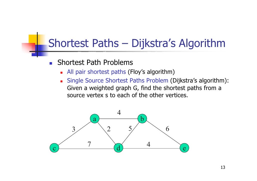 Algorithm chapter 9