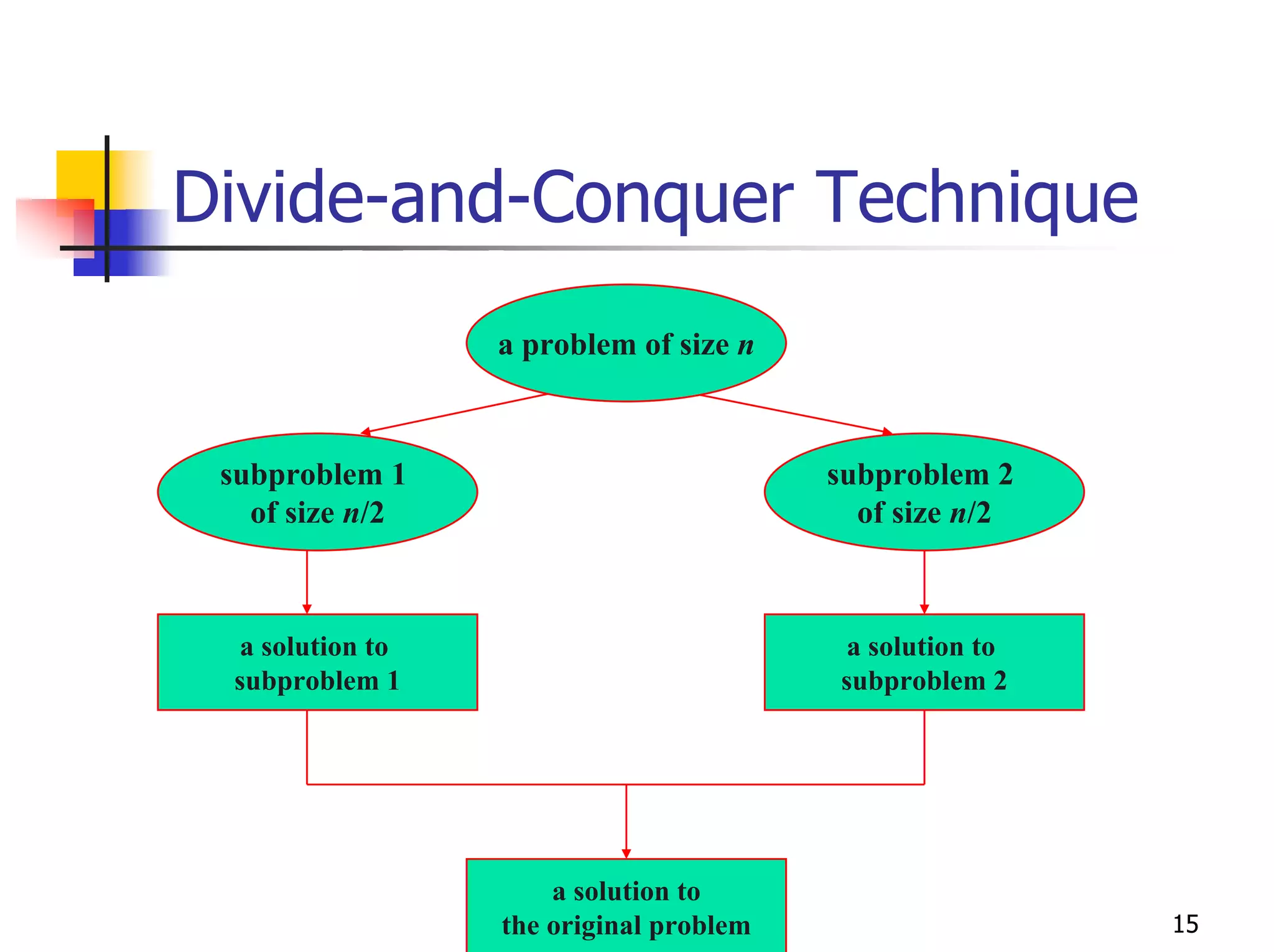 Divide-and-Conquer Technique
                  a problem of size n



 subproblem 1                            subproblem 2
   of size n/2                             of size n/2



  a solution to                           a solution to
 subproblem 1                            subproblem 2




                      a solution to
                  the original problem                    15
 