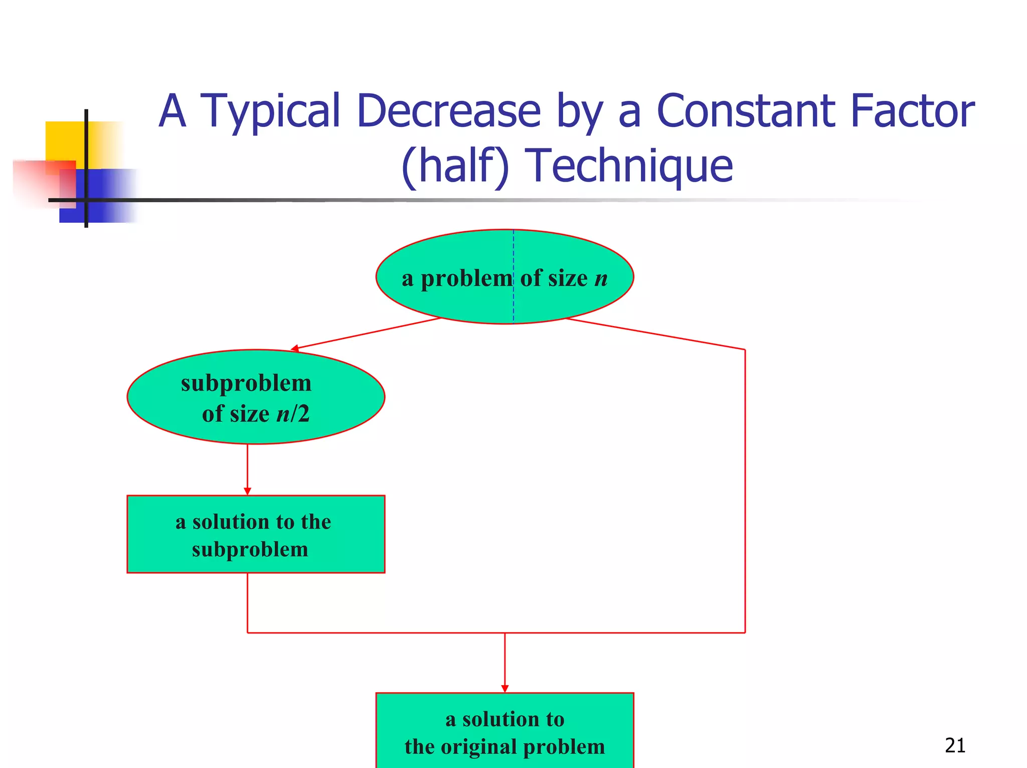 A Typical Decrease by a Constant Factor
            (half) Technique

                    a problem of size n



 subproblem
   of size n/2



a solution to the
  subproblem




                        a solution to
                    the original problem   21
 