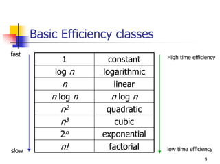 Basic Efficiency classes
fast
             1         constant    High time efficiency

           log n     logarithmic
             n           linear
           n log n      n log n
              n2      quadratic
              n3         cubic
             2n      exponential
slow
             n!        factorial   low time efficiency
                                                  9
 