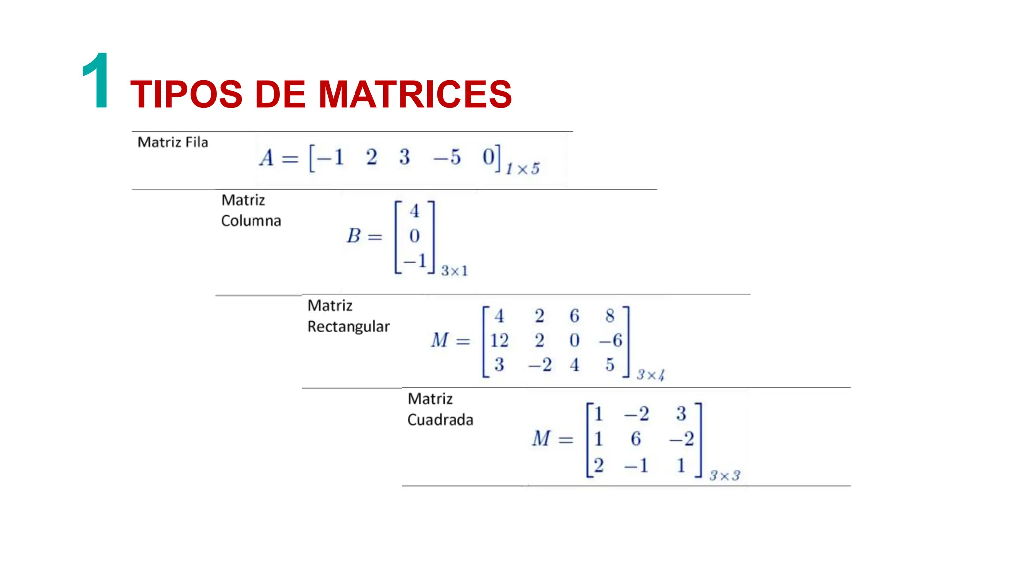 S05_s1+-+Material+-+Matrices+y+operaciones+con+mat.pptx | Descarga Gratuita