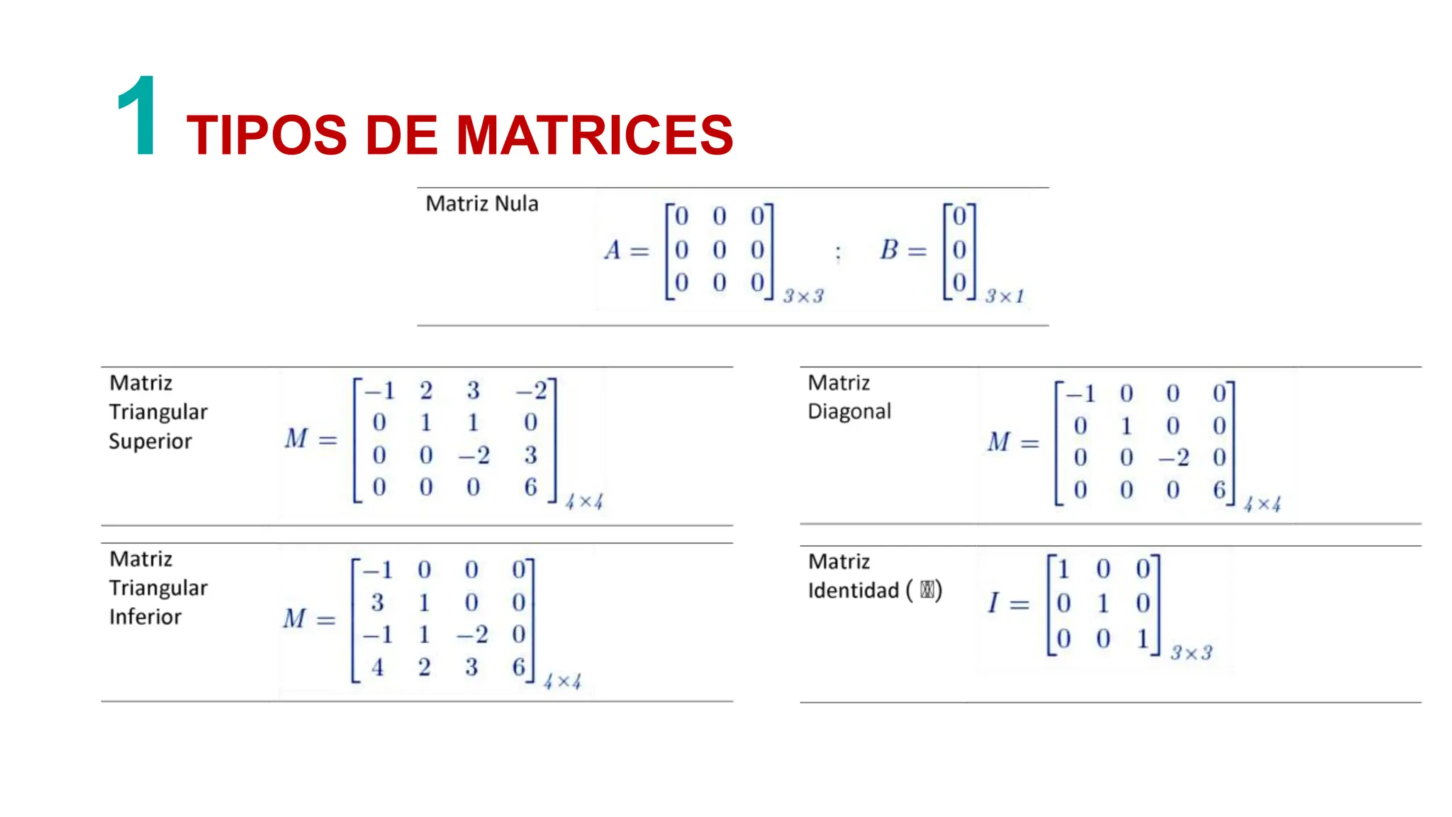 S05_s1+-+Material+-+Matrices+y+operaciones+con+mat.pptx | Descarga Gratuita