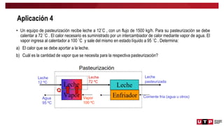 Aplicación 4
• Un equipo de pasteurización recibe leche a 12˚C , con un flujo de 1500 kg/h. Para su pasteurización se debe
calentar a 72 ˚C . El calor necesario es suministrado por un intercambiador de calor mediante vapor de agua. El
vapor ingresa al calentador a 100 ˚C y sale del mismo en estado líquido a 95 ˚C . Determina:
a) El calor que se debe aportar a la leche.
b) Cuál es la cantidad de vapor que se necesita para la respectiva pasteurización?
 