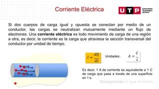 Datos/Observaciones
Corriente Eléctrica
Si dos cuerpos de carga igual y opuesta se conectan por medio de un
conductor, las cargas se neutralizan mutuamente mediante un flujo de
electrones. Una corriente eléctrica es todo movimiento de carga de una región
a otra, es decir, la corriente es la carga que atraviesa la sección transversal del
conductor por unidad de tiempo.
𝑑𝑄
𝐼 =
𝑑𝑡
𝐶
𝐴 =
𝑠
Unidades:
Es decir, 1 A de corriente es equivalente a 1 C
de carga que pasa a través de una superficie
en 1 s.
 