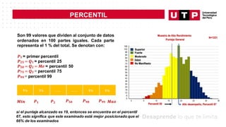 PERCENTIL
Son 99 valores que dividen al conjunto de datos
ordenados en 100 partes iguales. Cada parte
representa el 1 % del total. Se denotan con:
𝑷𝟏 = primer percentil
𝑷𝟐𝟓 = 𝑸𝟏 = percentil 25
𝑷𝟓𝟎 = 𝑸𝟐 = 𝑴𝒆 = percentil 50
𝑷𝟕𝟓 = 𝑸𝟑 = percentil 75
𝑷𝟗𝟗 = percentil 99
1% 𝟏% … … … … 𝟏% 𝟏%
𝑴𝒊𝒏 𝑷𝟏 𝑷𝟐 𝑷𝟓𝟎 𝑷𝟗𝟖 𝑷𝟗𝟗 𝑴𝒂𝒙
si el puntaje alcanzado es 19, entonces se encuentra en el percentil
67, esto significa que este examinado está mejor posicionado que el
66% de los examinados
 
