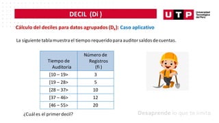 DECIL (Di )
Cálculo del deciles para datos agrupados (Dk): Caso aplicativo
La siguiente tabla muestra el tiempo requerido para auditor saldos decuentas.
Tiempo de
Auditoria
Número de
Registros
(fi )
[10 – 19> 3
[19 – 28> 5
[28 – 37> 10
[37 – 46> 12
[46 – 55> 20
¿Cuál es el primer decil?
 