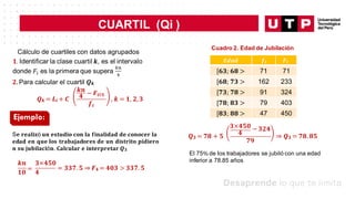 Cálculo de cuartiles con datos agrupados
𝟐. Para calcular el cuartil 𝑸𝒌
𝑸𝒌 = 𝑳𝒊 + 𝑪 𝟒
𝒌𝒏 − 𝑭𝒊0𝟏
𝒇𝒊
, 𝒌 = 𝟏, 𝟐,𝟑
S𝐞 𝐫𝐞𝐚𝐥𝐢𝐳ó 𝐮𝐧 𝐞𝐬𝐭𝐮𝐝𝐢𝐨 𝐜𝐨𝐧 𝐥𝐚 𝐟𝐢𝐧𝐚𝐥𝐢𝐝𝐚𝐝 𝐝𝐞 𝐜𝐨𝐧𝐨𝐜𝐞𝐫 𝐥𝐚
𝐞𝐝𝐚𝐝 𝐞𝐧 𝐪𝐮𝐞 𝐥𝐨𝐬 𝐭𝐫𝐚𝐛𝐚𝐣𝐚𝐝𝐨𝐫𝐞𝐬 𝐝𝐞 𝐮𝐧 𝐝𝐢𝐬𝐭𝐫𝐢𝐭𝐨 𝐩𝐢𝐝𝐢𝐞𝐫𝐨
𝐧 𝐬𝐮 𝐣𝐮𝐛𝐢𝐥𝐚𝐜𝐢ó𝐧. 𝐂𝐚𝐥𝐜𝐮𝐥𝐚𝐫 𝐞 𝐢𝐧𝐭𝐞𝐫𝐩𝐫𝐞𝐭𝐚𝐫 𝑸𝟑
Ejemplo:
Cuadro 2. Edad de Jubilación
𝑬𝒅𝒂𝒅 𝒇𝒊 𝑭𝒊
[𝟔𝟑; 𝟔𝟖 > 71 71
[𝟔𝟖; 𝟕𝟑 > 162 233
[𝟕𝟑; 𝟕𝟖 > 91 324
[𝟕𝟖; 𝟖𝟑 > 79 403
[𝟖𝟑; 𝟖𝟖 > 47 450
𝑸𝟑 = 𝟕𝟖 + 𝟓
𝟑×𝟒𝟓𝟎 −𝟑𝟐𝟒
𝟒
𝟕𝟗
⇒ 𝑸𝟑 = 𝟕𝟖. 𝟖𝟓
𝒌𝒏 𝟑×𝟒𝟓𝟎
𝟏𝟎
=
𝟒
= 𝟑𝟑𝟕. 𝟓 ⇒ 𝑭𝟒 = 𝟒𝟎𝟑 > 𝟑𝟑𝟕. 𝟓
El 75% de los trabajadores se jubiló con una edad
inferior a 78.85 años
CUARTIL (Qi )
 