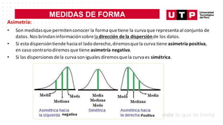 MEDIDAS DE FORMA
Asimetría:
• Son medidas que permiten conocer la forma quetiene la curva que representa al conjunto de
datos. Nos brindan informaciónsobrela dirección de la dispersiónde los datos.
• Si esta dispersión tiendehacia el lado derecho,diremosquela curva tiene asimetría positiva,
en caso contrario diremos quetiene asimetría negativa.
• Si las dispersiones dela curva son iguales diremos quela curva es simétrica.
negativa Positiva
 