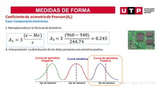 MEDIDAS DE FORMA
Coeficientede asimetríade Pearson(Ak)
Caso: Componenteelectrónico
3. Reemplazando en la fórmula deAsimetría:
4. Interpretación: La distribución de los datos presenta una asimetría positiva.
𝑥 − 𝑀𝑒
𝐴𝑘 = 3
𝑠
𝐴𝑘 = 3
960 − 940
244.74
= 0.245
 