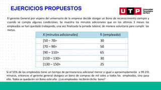 EJERCICIOS PROPUESTOS
El gerente General por víspera del aniversario de la empresa decide otorgar un Bono de reconocimiento siempre y
cuando se cumpla algunas condiciones. Se muestra los minutos adicionales que en los últimos 3 meses los
empleados se han quedado trabajando, una vez finalizada la jornada laboral, de manera voluntaria para cumplir las
metas.
X (minutos adicionales) fi (empleado)
[50 – 70> 30
[70 – 90> 50
[90 – 110> 65
[110 – 130> 30
[130 – 150> 25
Si el 55% de los empleados tiene un tiempo de permanencia adicional menor o igual a aproximadamente a 99.231
minutos, entonces el gerente general otorgara un bono de compras de mil soles a todos los empleados, sino pasa
ello. Todos se quedarán sin Bono este año. ¿Los empleados recibirándicho bono?
 