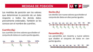 MEDIDAS DE POSICIÓN
Las medidas de posición son los valores
que determinan la posición de un dato
respecto a todos los demás datos
previamente ordenados. También se les
conoce con el nombre de cuantiles.
Cuartiles (Qk)
Los cuartiles son tres valores que dividen al
conjunto de datos en cuatro partes iguales.
Deciles (Dk)
Los deciles son nuevevalores que dividen al
conjunto de datos en diez partes iguales.
Percentiles (Pk)
Los percentiles son noventa y nueve valores
que dividen al conjunto de datos en cien
partes iguales.
 