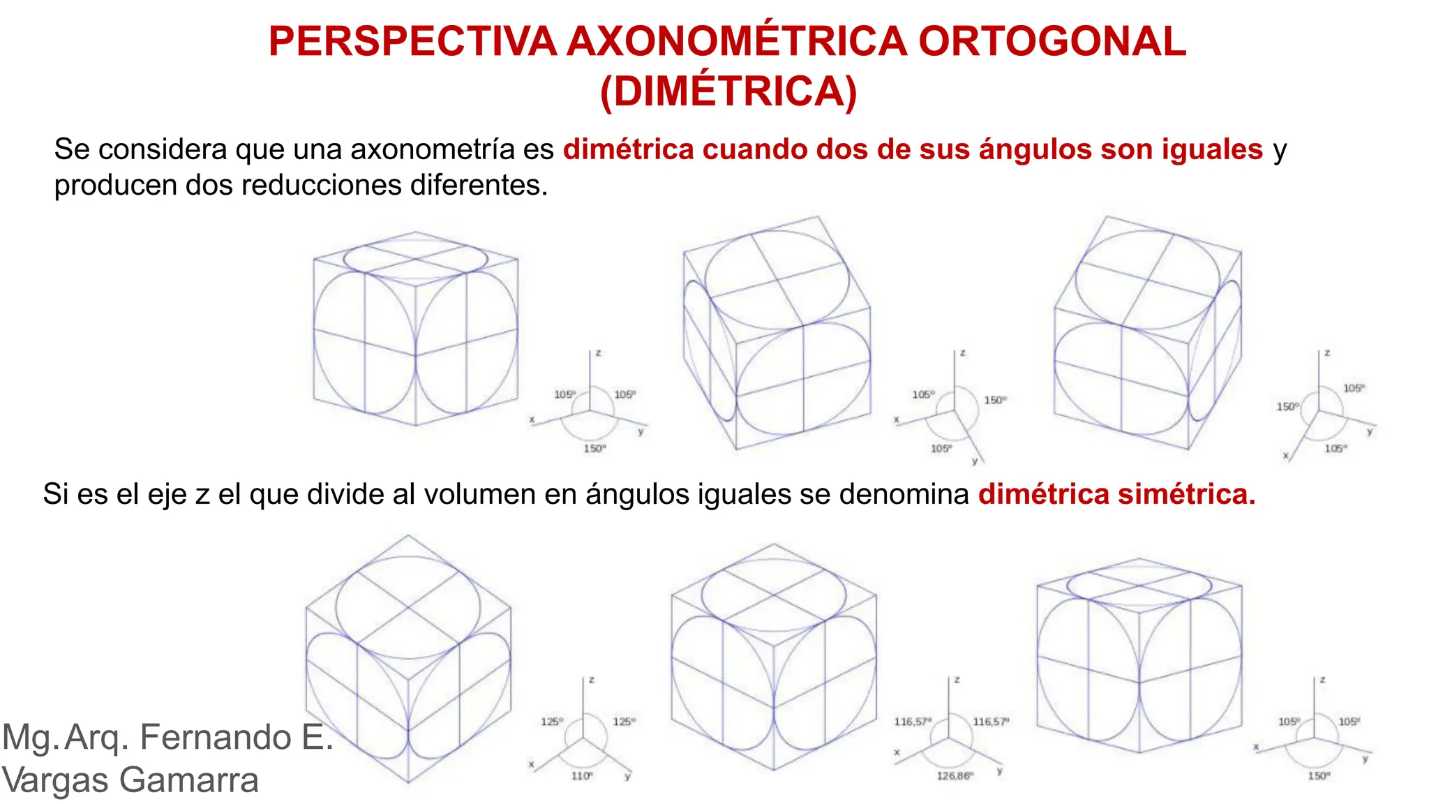 axonometrias teoria para ka construccion de axonometrias | PDF
