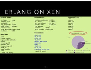 14
E R L A N G O N X E N
 