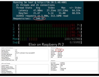 Elixir on Raspberry Pi 2
15
Elixir on Raspberry Pi 2
 