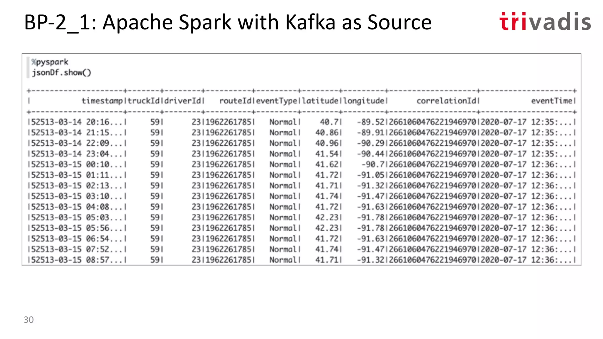 BP-2_1: Apache Spark with Kafka as Source
30
 