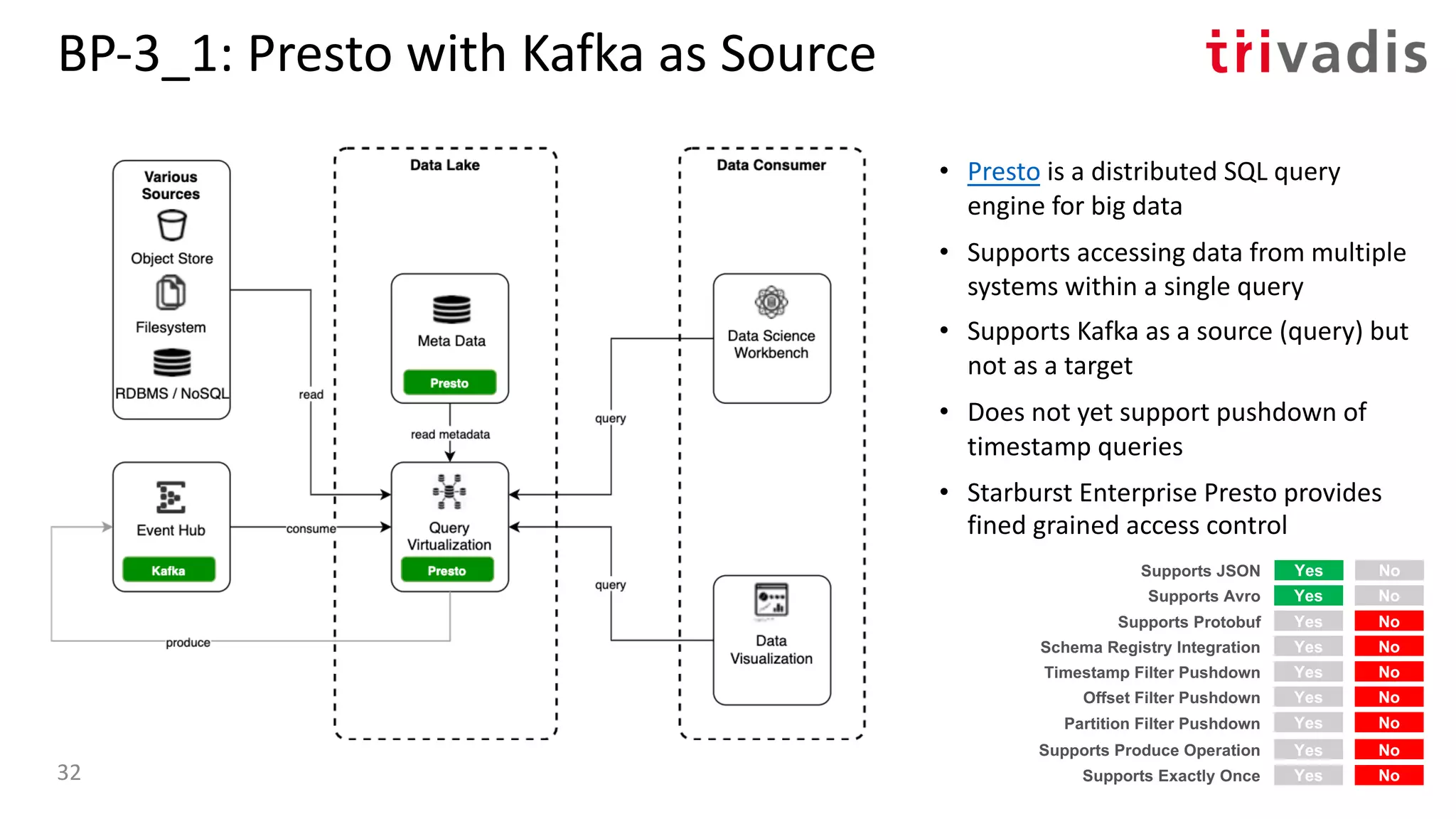 BP-3_1: Presto with Kafka as Source
• Presto is a distributed SQL query
engine for big data
• Supports accessing data from multiple
systems within a single query
• Supports Kafka as a source (query) but
not as a target
• Does not yet support pushdown of
timestamp queries
• Starburst Enterprise Presto provides
fined grained access control
Yes No
Yes No
Yes No
Supports Protobuf
Timestamp Filter Pushdown
Offset Filter Pushdown
Yes NoSupports Avro
Yes NoSupports JSON
Yes NoSchema Registry Integration
Yes NoPartition Filter Pushdown
Yes NoSupports Produce Operation
Yes NoSupports Exactly Once32
 