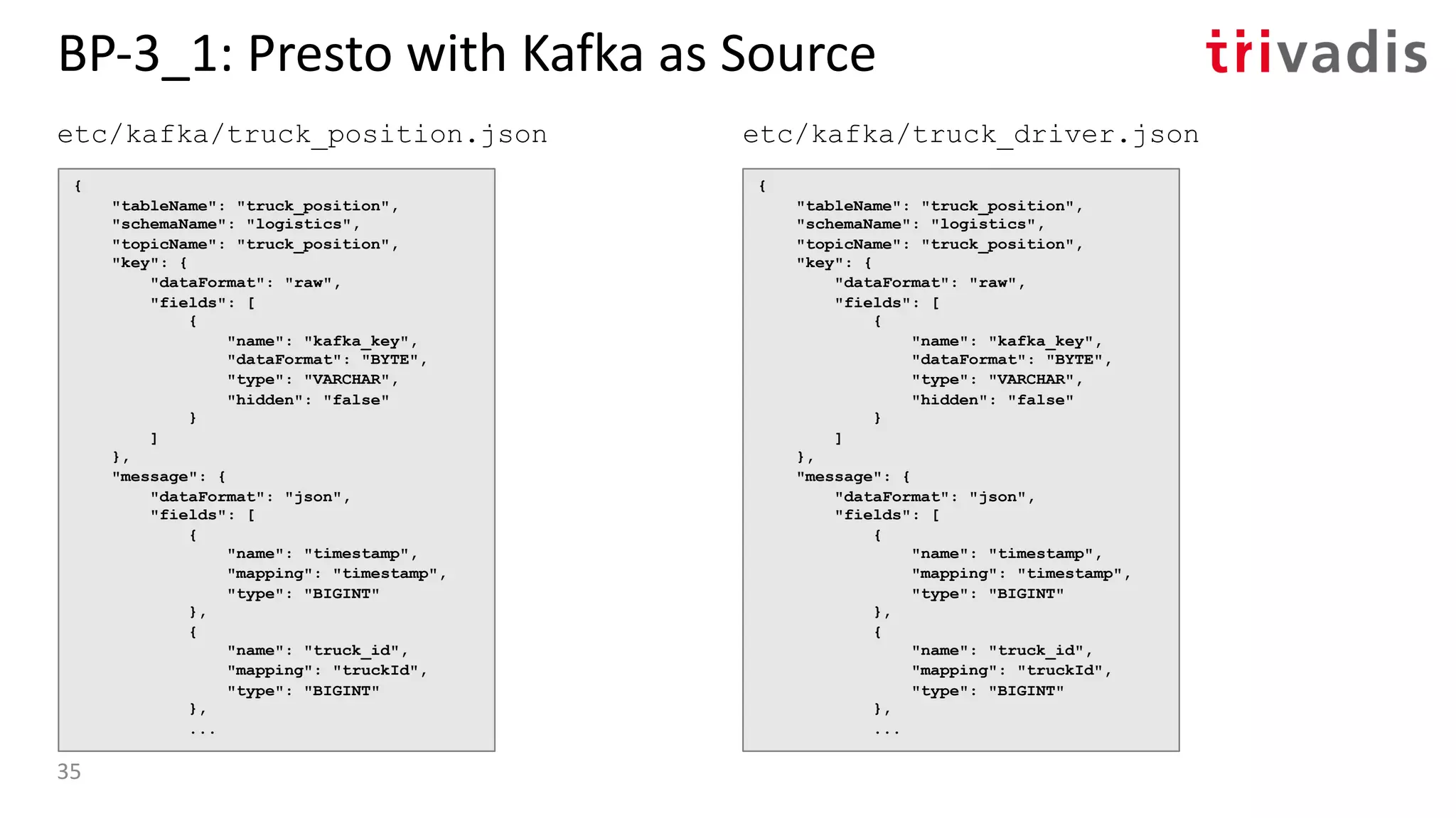BP-3_1: Presto with Kafka as Source
{
"tableName": "truck_position",
"schemaName": "logistics",
"topicName": "truck_position",
"key": {
"dataFormat": "raw",
"fields": [
{
"name": "kafka_key",
"dataFormat": "BYTE",
"type": "VARCHAR",
"hidden": "false"
}
]
},
"message": {
"dataFormat": "json",
"fields": [
{
"name": "timestamp",
"mapping": "timestamp",
"type": "BIGINT"
},
{
"name": "truck_id",
"mapping": "truckId",
"type": "BIGINT"
},
...
etc/kafka/truck_position.json etc/kafka/truck_driver.json
{
"tableName": "truck_position",
"schemaName": "logistics",
"topicName": "truck_position",
"key": {
"dataFormat": "raw",
"fields": [
{
"name": "kafka_key",
"dataFormat": "BYTE",
"type": "VARCHAR",
"hidden": "false"
}
]
},
"message": {
"dataFormat": "json",
"fields": [
{
"name": "timestamp",
"mapping": "timestamp",
"type": "BIGINT"
},
{
"name": "truck_id",
"mapping": "truckId",
"type": "BIGINT"
},
...
35
 
